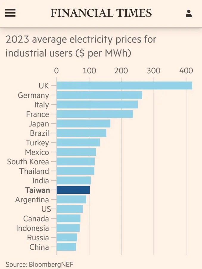Global Electricity Prices Averaged 0.162 per kWh in March&nbsp;2024