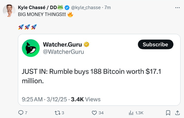 Rumble Buys 188&nbsp;Bitcoin