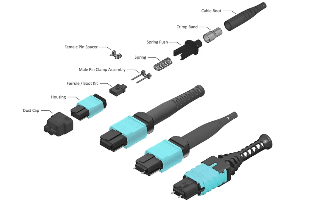 Fiber Optic Training: MPO Connectors