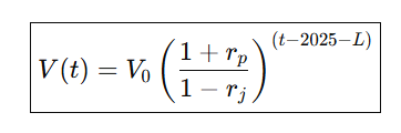 Power Efficiency Theory Rant: Designing a Realistic&nbsp;Equation