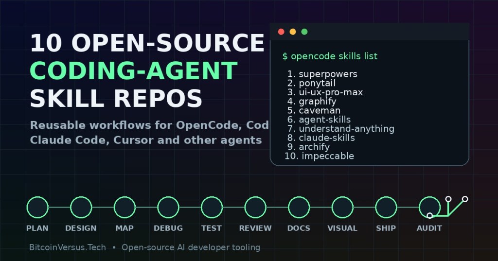 Editorial graphic showing ten connected coding-agent skills around an OpenCode terminal for planning, design, debugging, testing, review, documentation, visualization, shipping and auditing.