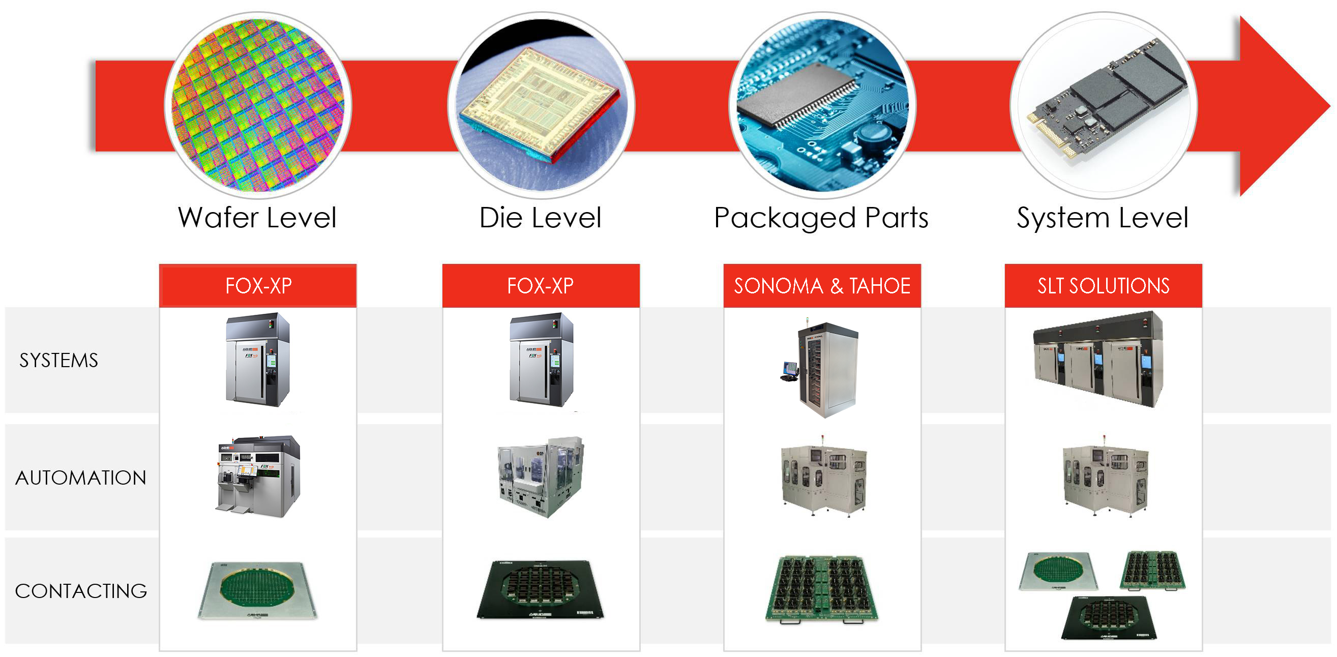 Aehr Test Systems official semiconductor production test equipment lineup