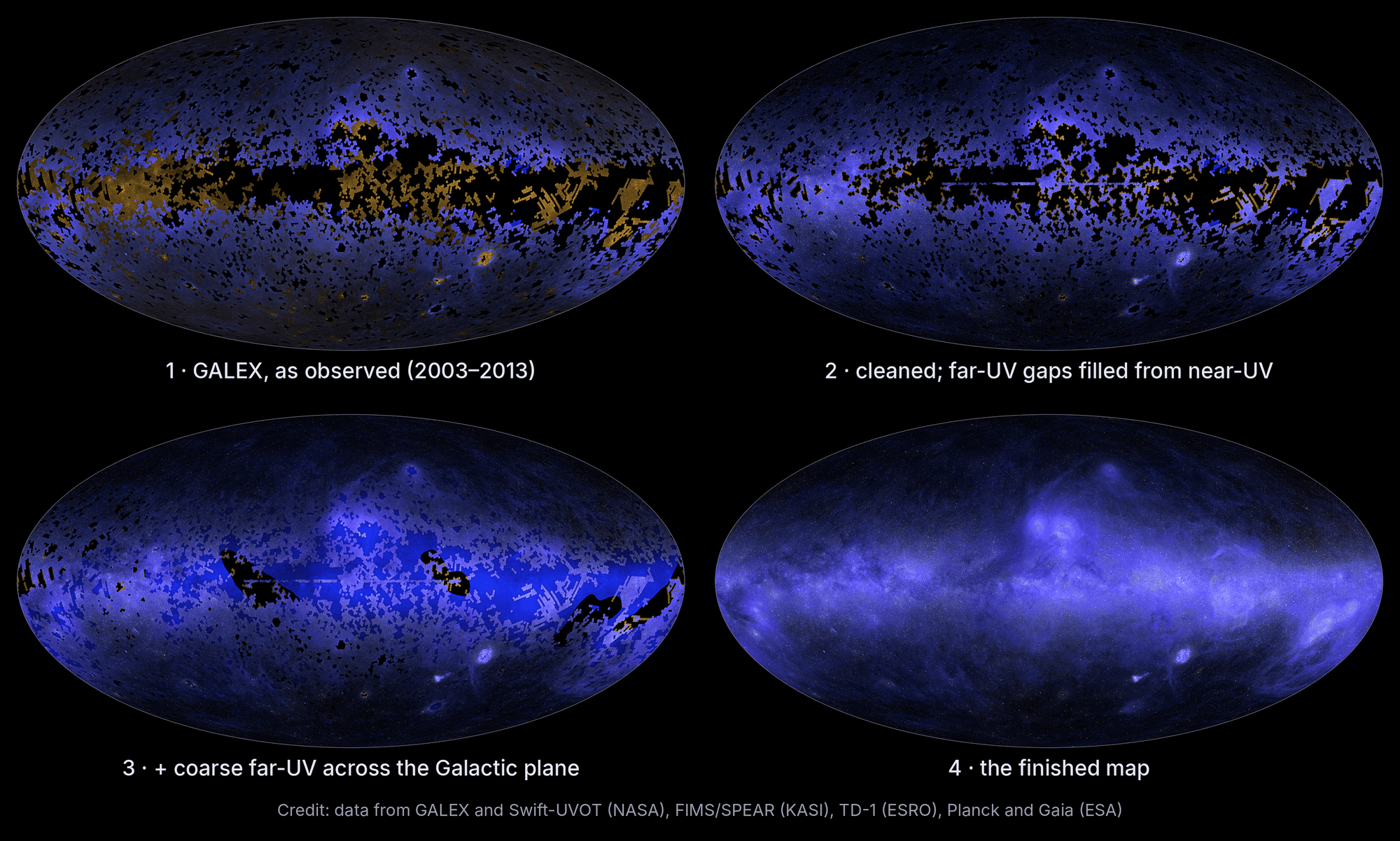 Four-stage ultraviolet all-sky map showing observed data, cleaned data, gap filling, and the finished map.