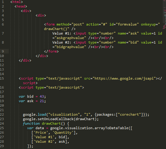 Screenshot of HTML source code showing nested html, head, div, form, input, line break, and script elements