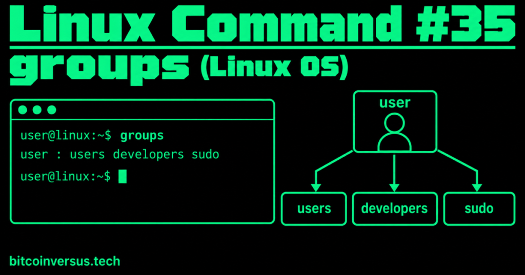 Black and neon-green Linux Command #35 groups cover showing terminal group membership output