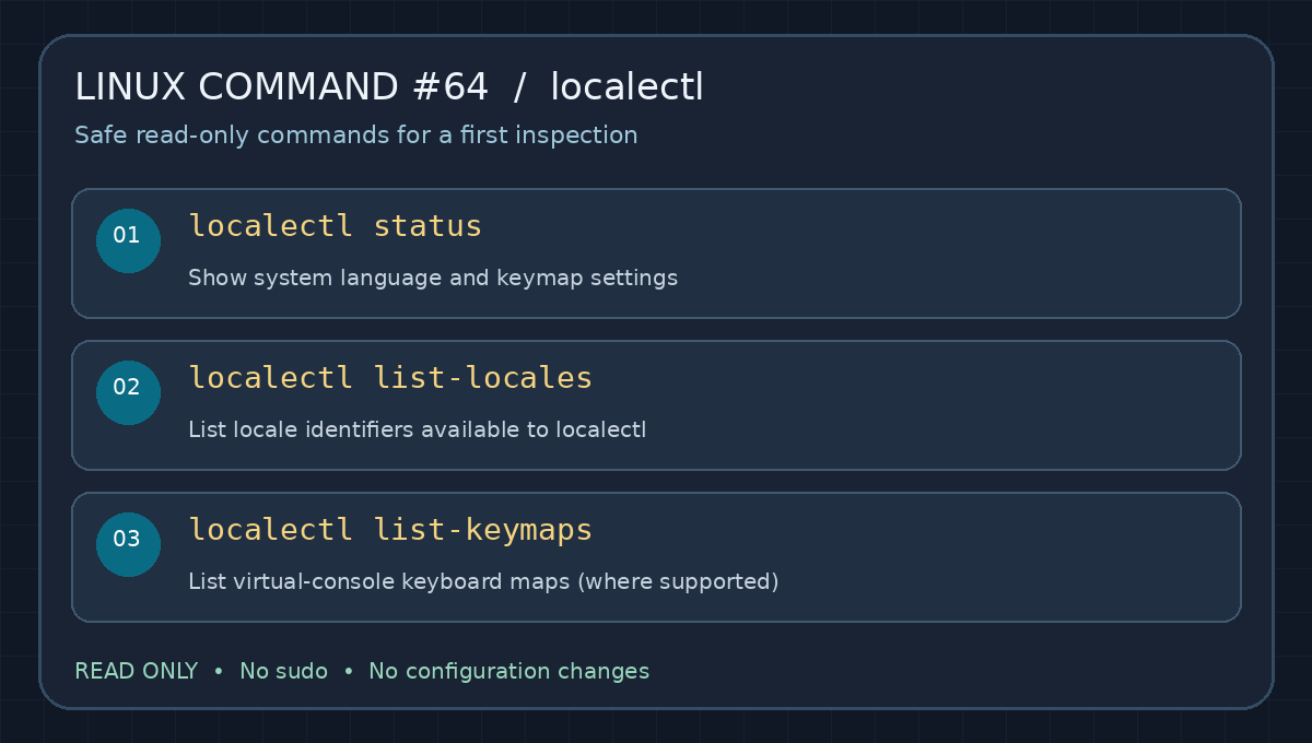 Quick-reference diagram listing localectl status, localectl list-locales, and localectl list-keymaps
