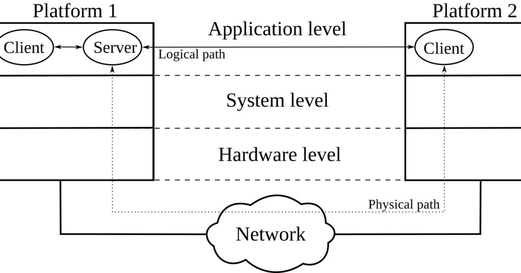What Is a Network Socket? How Apps Use IP Addresses and Ports to Talk Over TCP and&nbsp;UDP