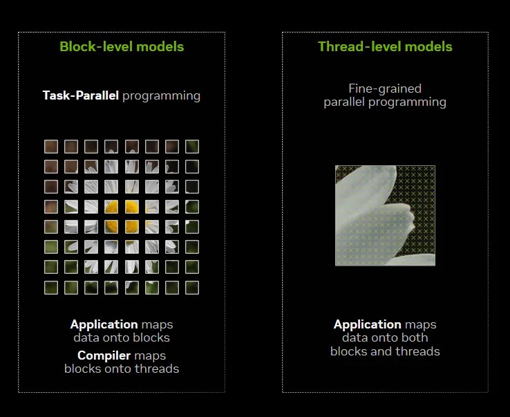 Official NVIDIA diagram comparing CUDA tile programming with thread-level SIMT programming