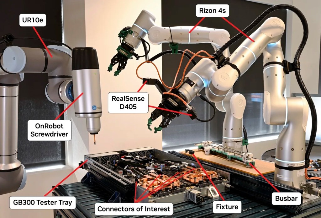 NVIDIA Seattle Robotics Lab workcell with two Flexiv Rizon 4S robot arms, a Universal Robots UR10e screwdriver arm, cameras, a GB300 tester tray, busbar, and electrical connectors.