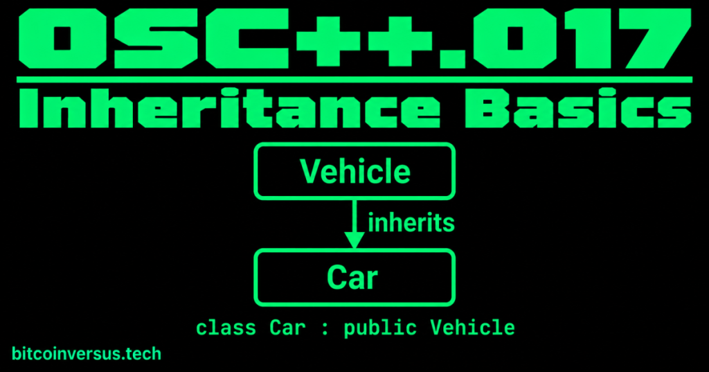 Black and neon-green OSC++.017 Inheritance Basics cover showing Vehicle as the base class and Car as the derived class