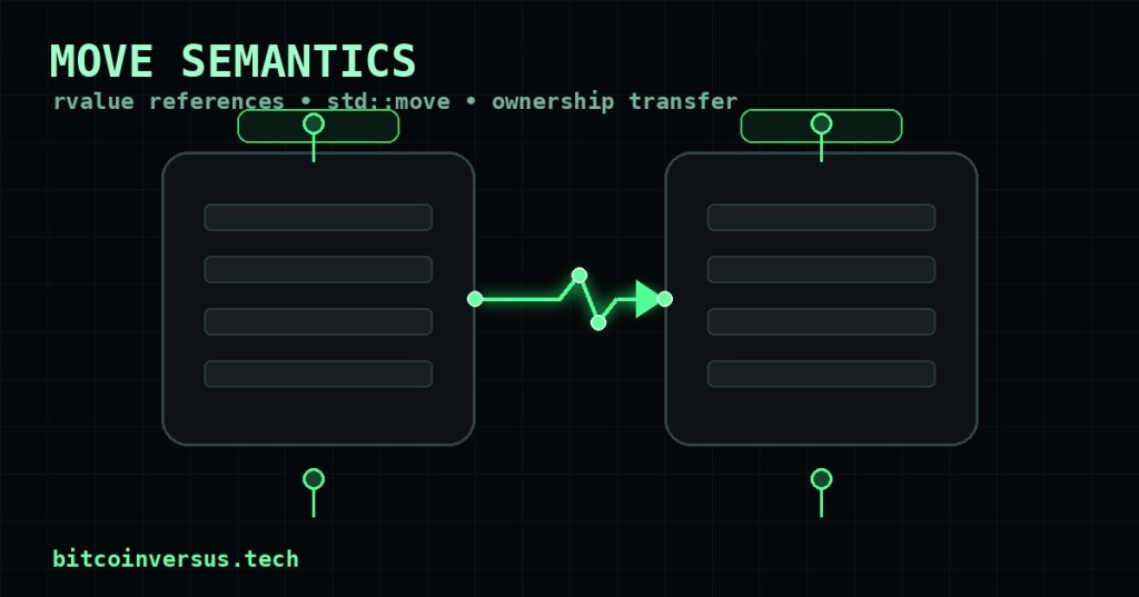 Dark technical memory ownership transfer diagram illustrating C++ move semantics with neon green accents