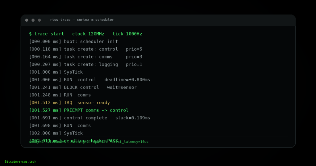 Realistic black terminal showing RTOS task priorities, preemption, deadlines, and timing traces with a small neon-green Bitcoinversus.tech tag at lower left.