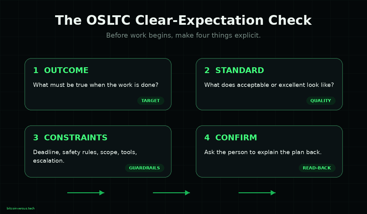 OSLTC.002 — How to Set Clear Expectations