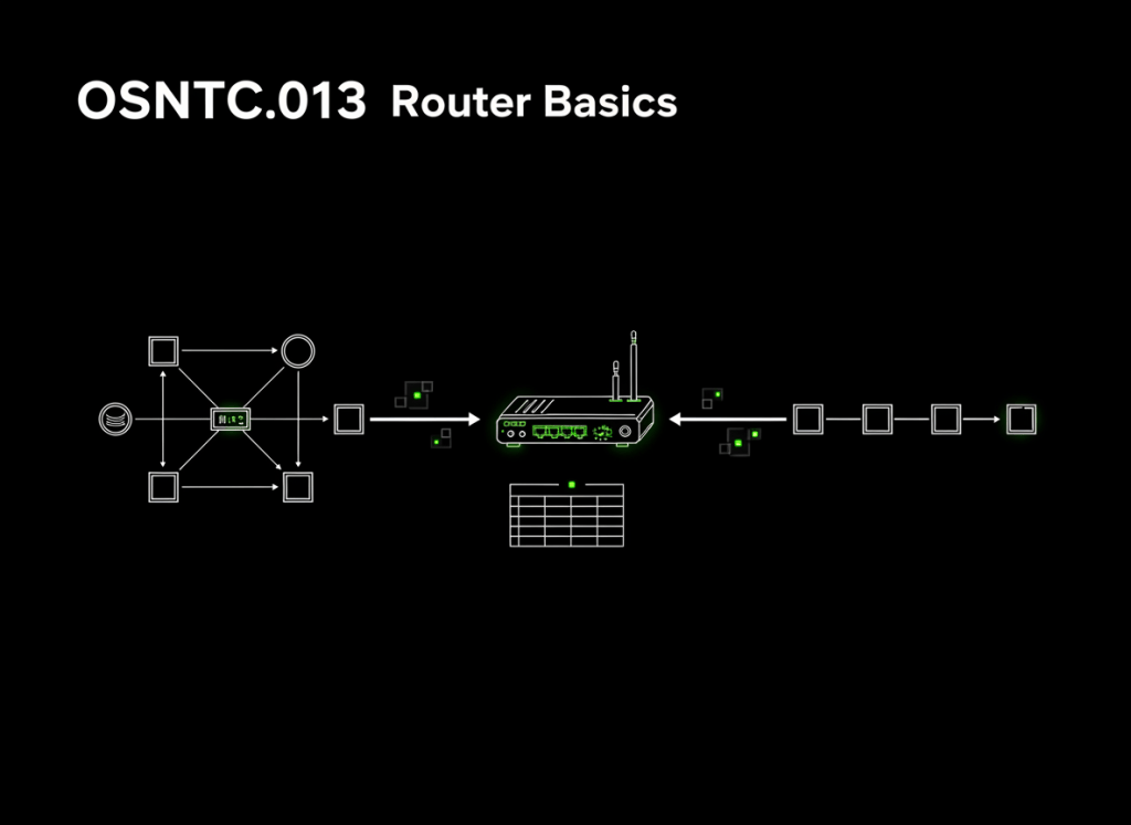 Diagram showing two separate computer networks connected through a central router, with packet arrows moving between the networks.