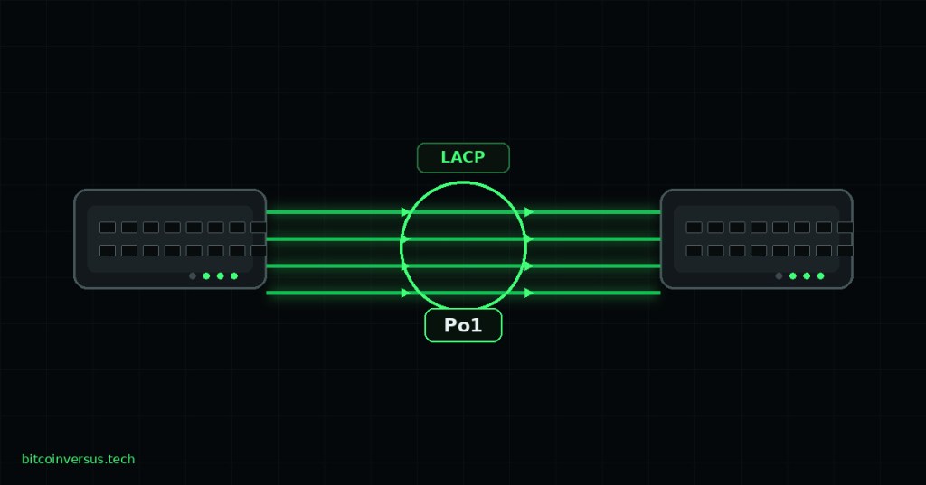 Dark technical cover showing two network switches joined by four Ethernet member links bundled as one LACP port-channel