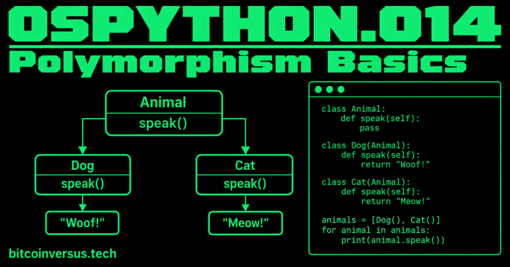 Black and solid neon-green OSPython.014 Polymorphism Basics cover with Animal, Dog, and Cat class diagram
