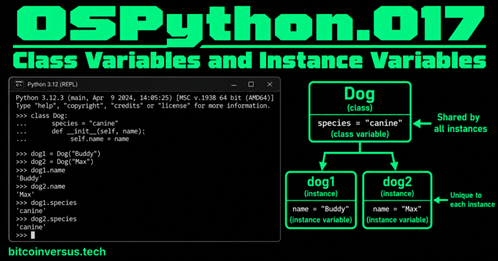 Black and neon-green OSPython.017 cover with a plain light-text Python REPL and a Dog class diagram explaining shared class variables versus per-object instance variables