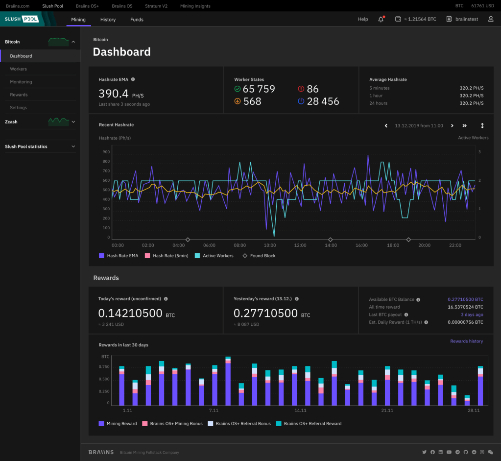 How Bitcoin Mining Pools Changed&nbsp;Mining