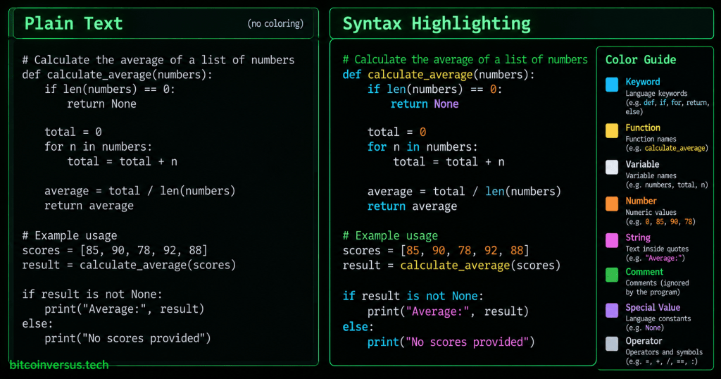 Side-by-side Python code comparison showing plain text on the left and syntax highlighting with colored keywords, functions, numbers, strings, comments, and operators on the right.