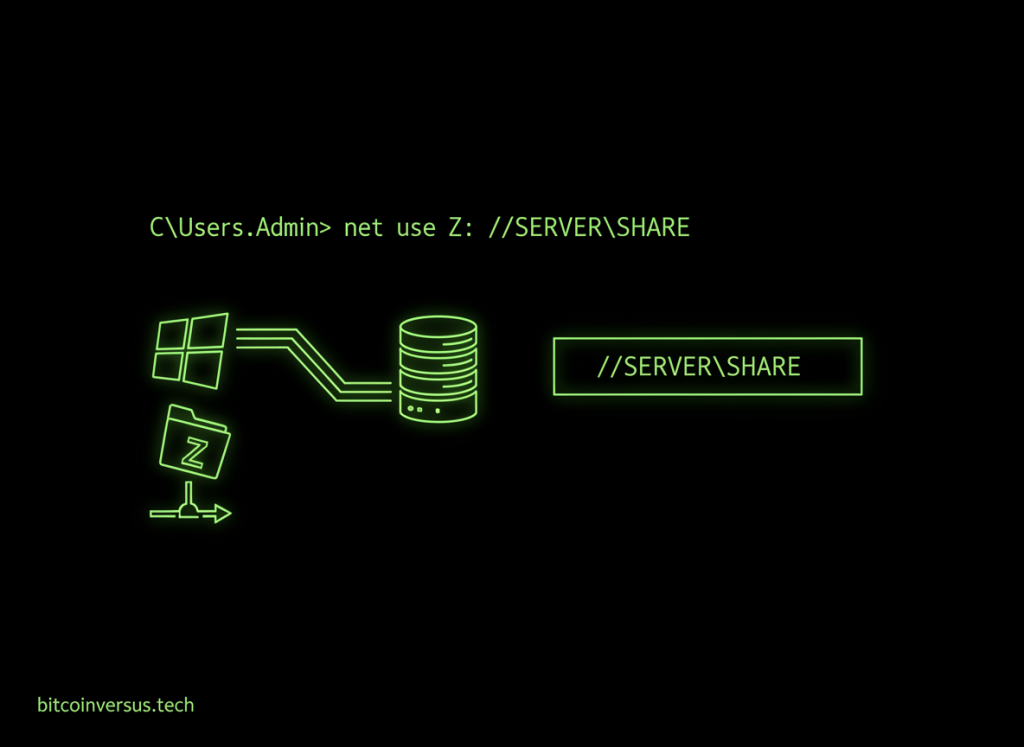 Windows Command #26 – net use (Windows&nbsp;OS)