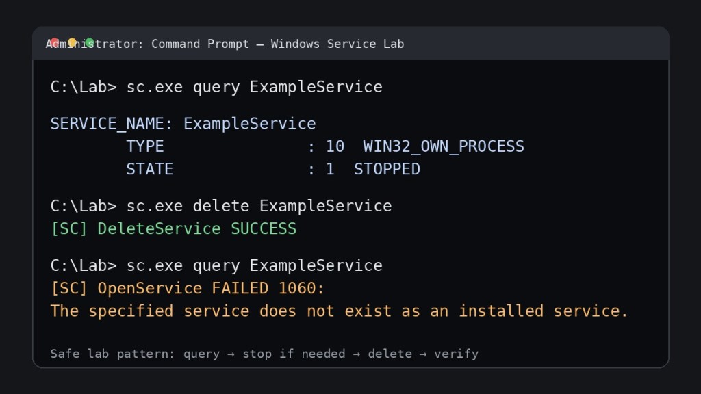 Illustrated Windows command prompt showing a safe lab service being queried, deleted with sc.exe delete, and verified as removed.